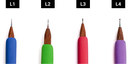 L1, L2, L3, L4